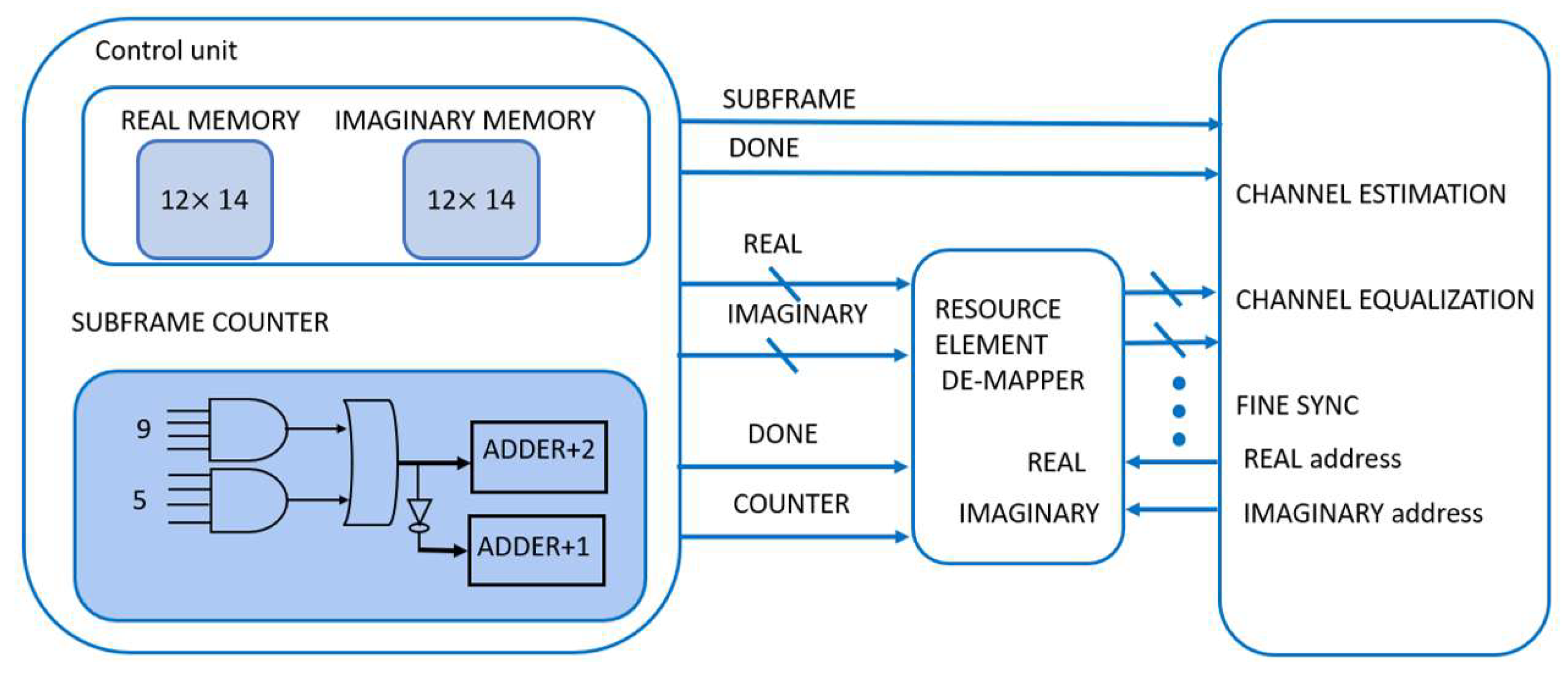 Electronics 12 01966 g010 Electronics 12 01966 g010