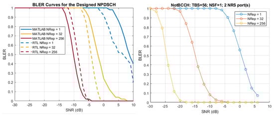 Electronics 12 01966 g014