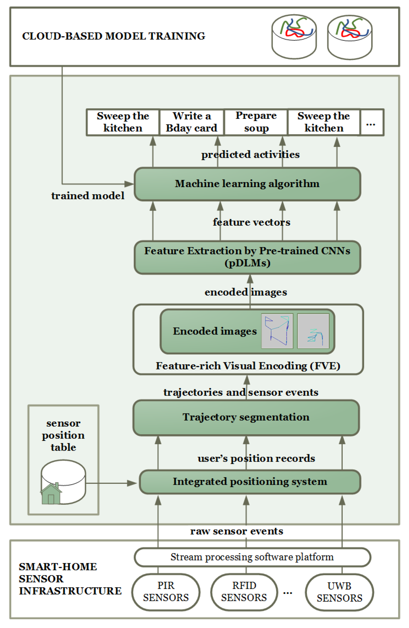 Electronics 12 01969 g001 Electronics 12 01969 g001