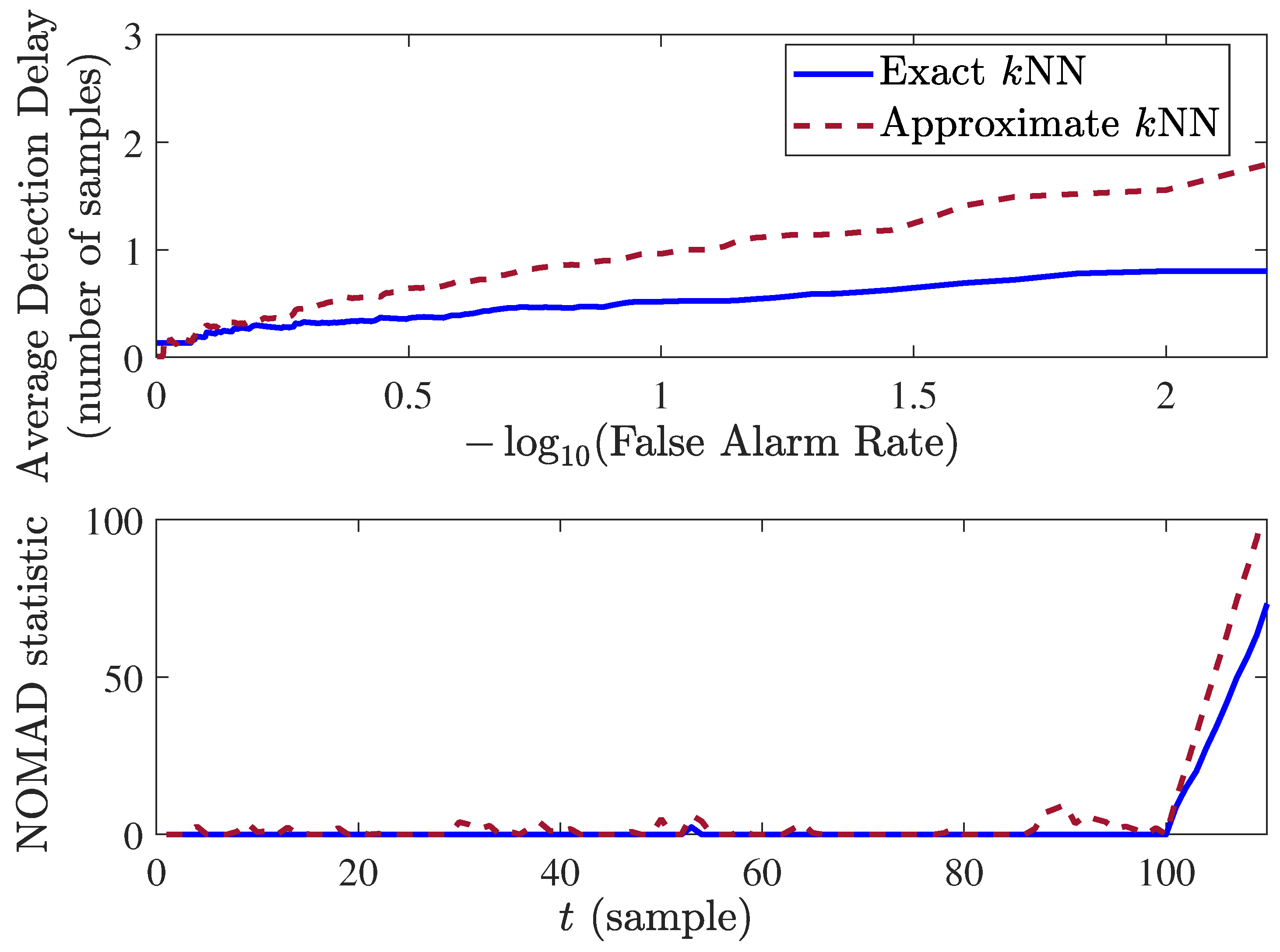 Electronics 12 01971 g001