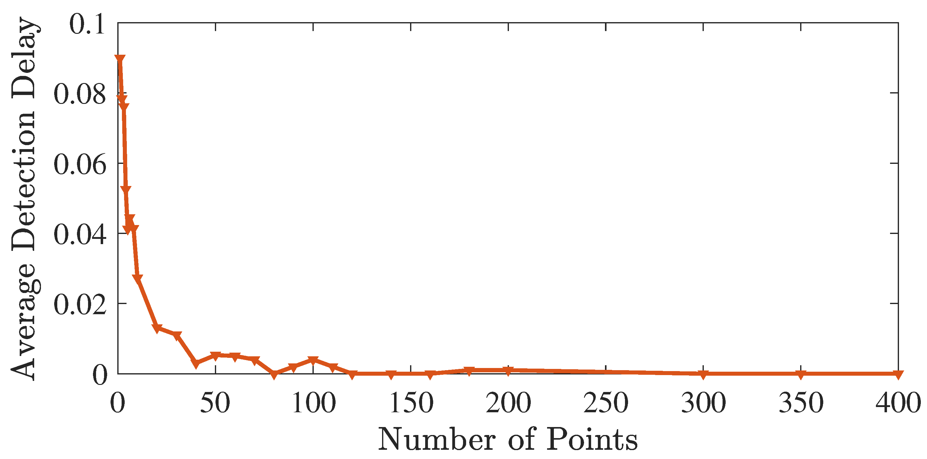 Electronics 12 01971 g005
