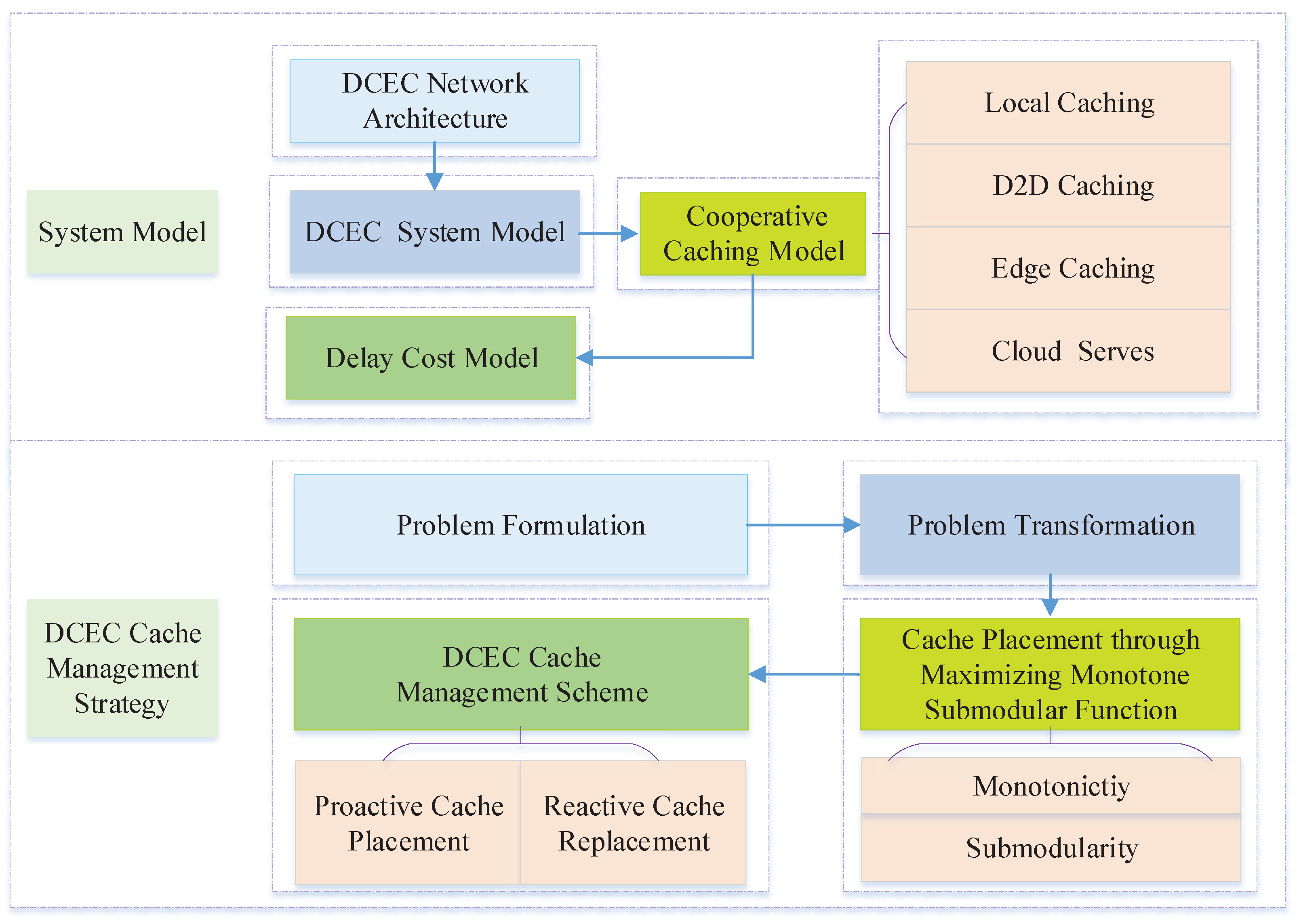 Electronics 12 01974 g001