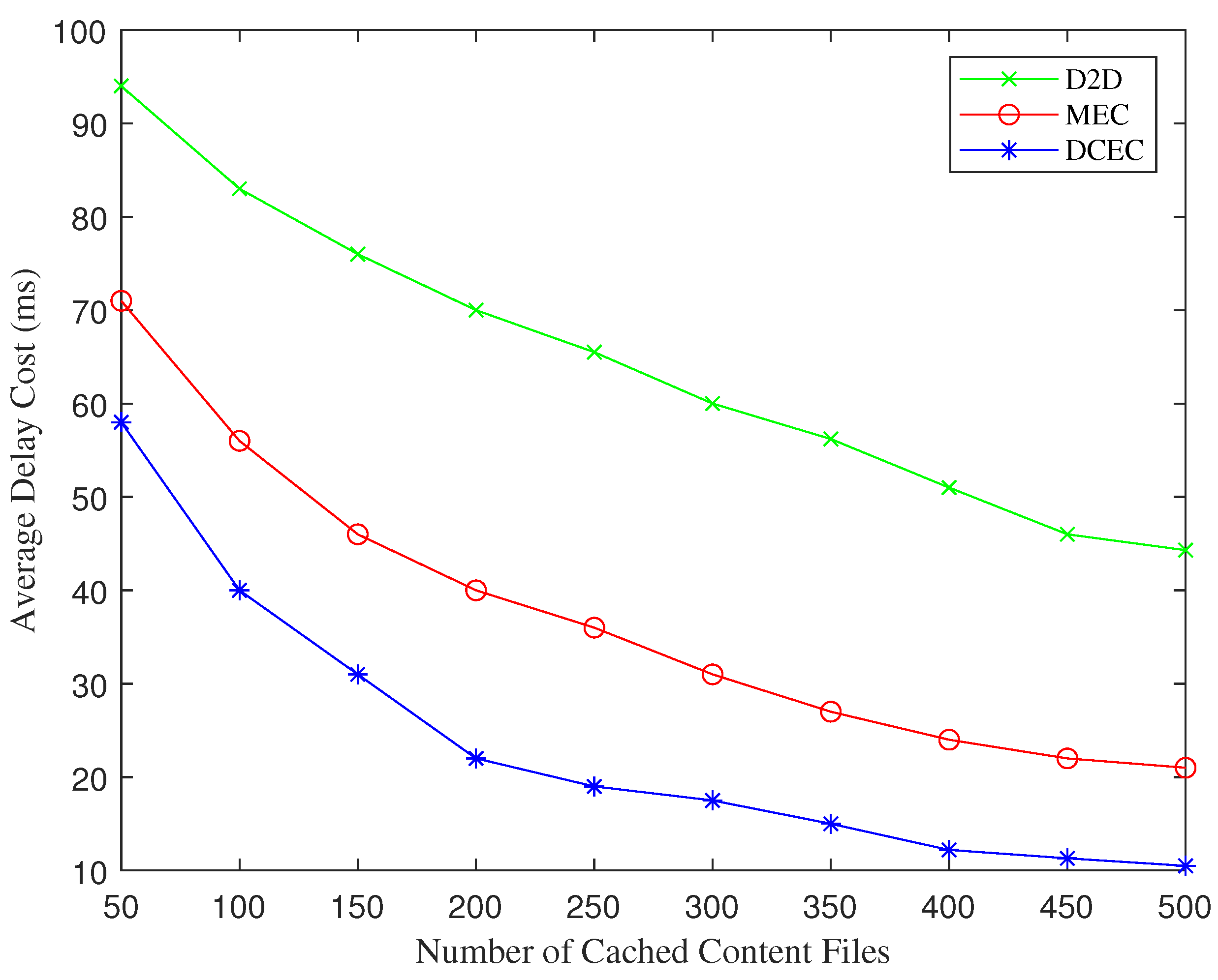 Electronics 12 01974 g007