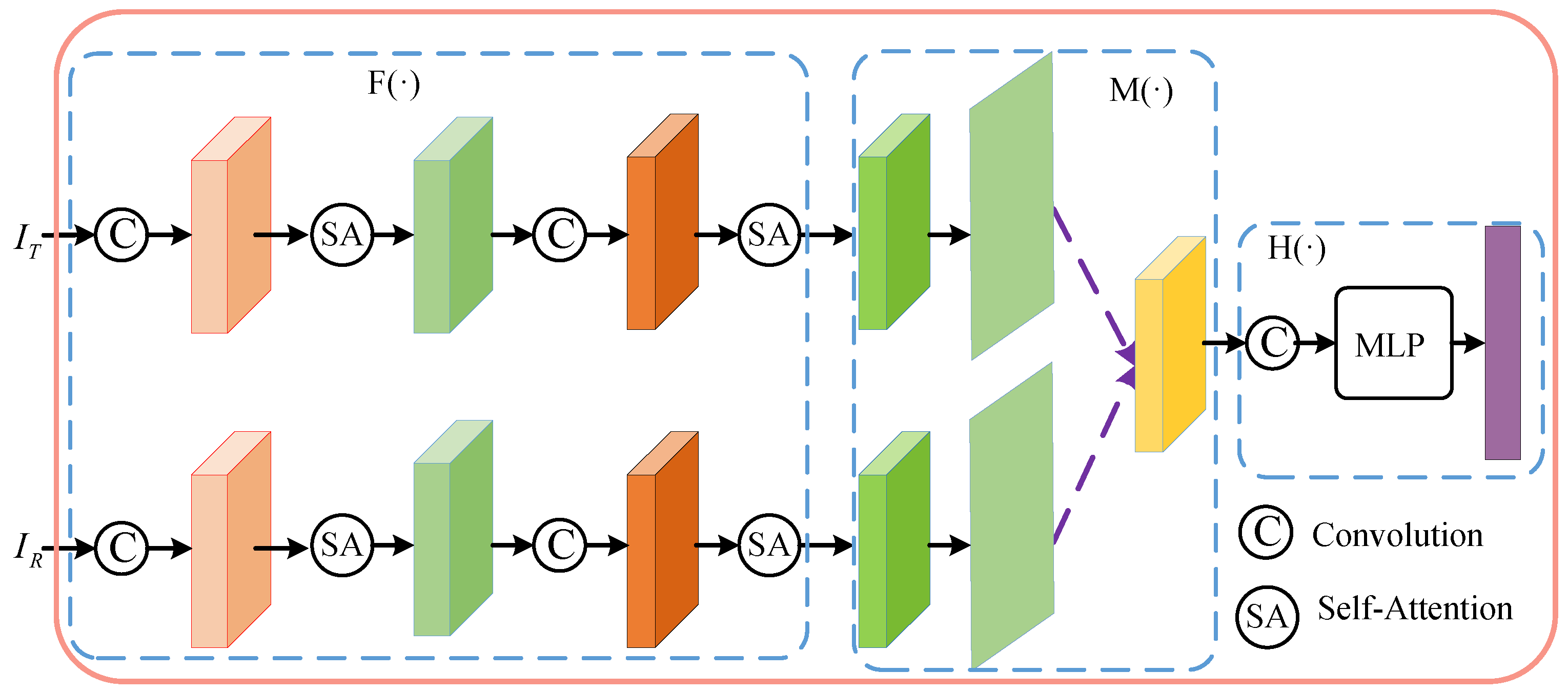 Electronics 12 01976 g002 Electronics 12 01976 g002