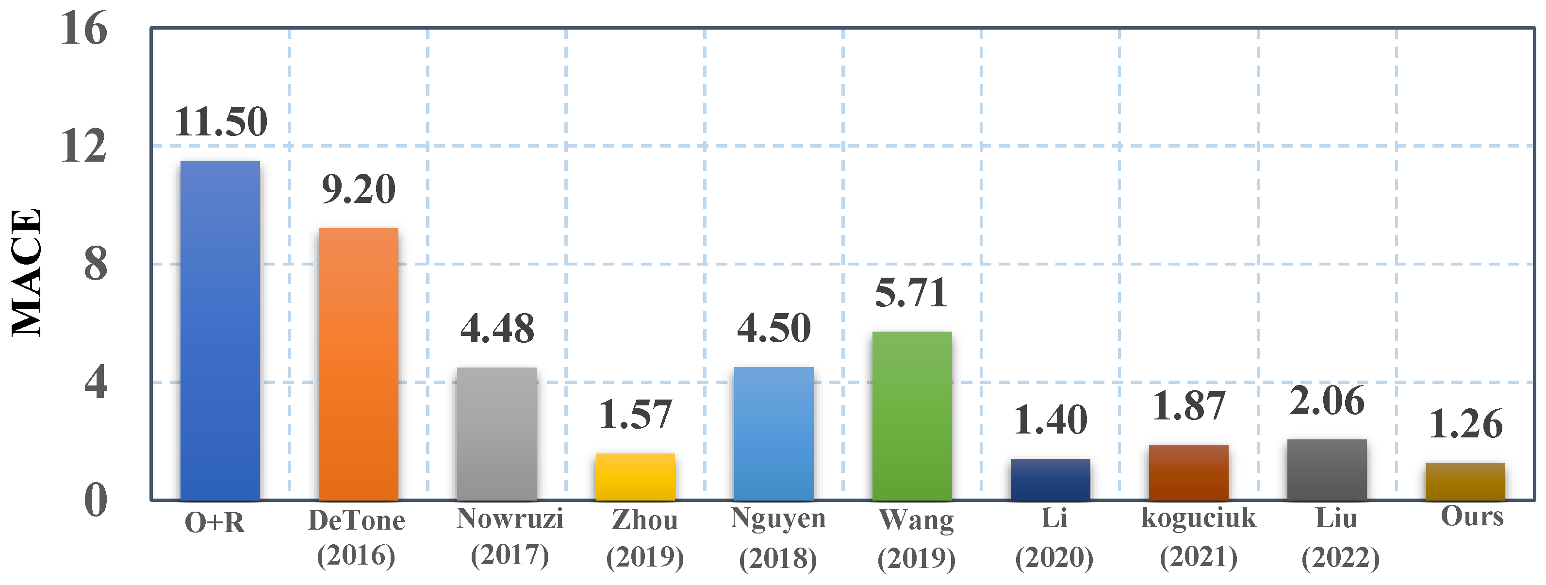 Electronics 12 01976 g005 Electronics 12 01976 g005
