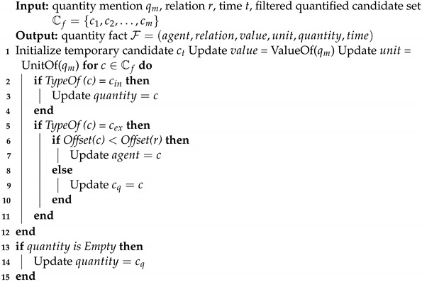 Electronics 12 01977 i002