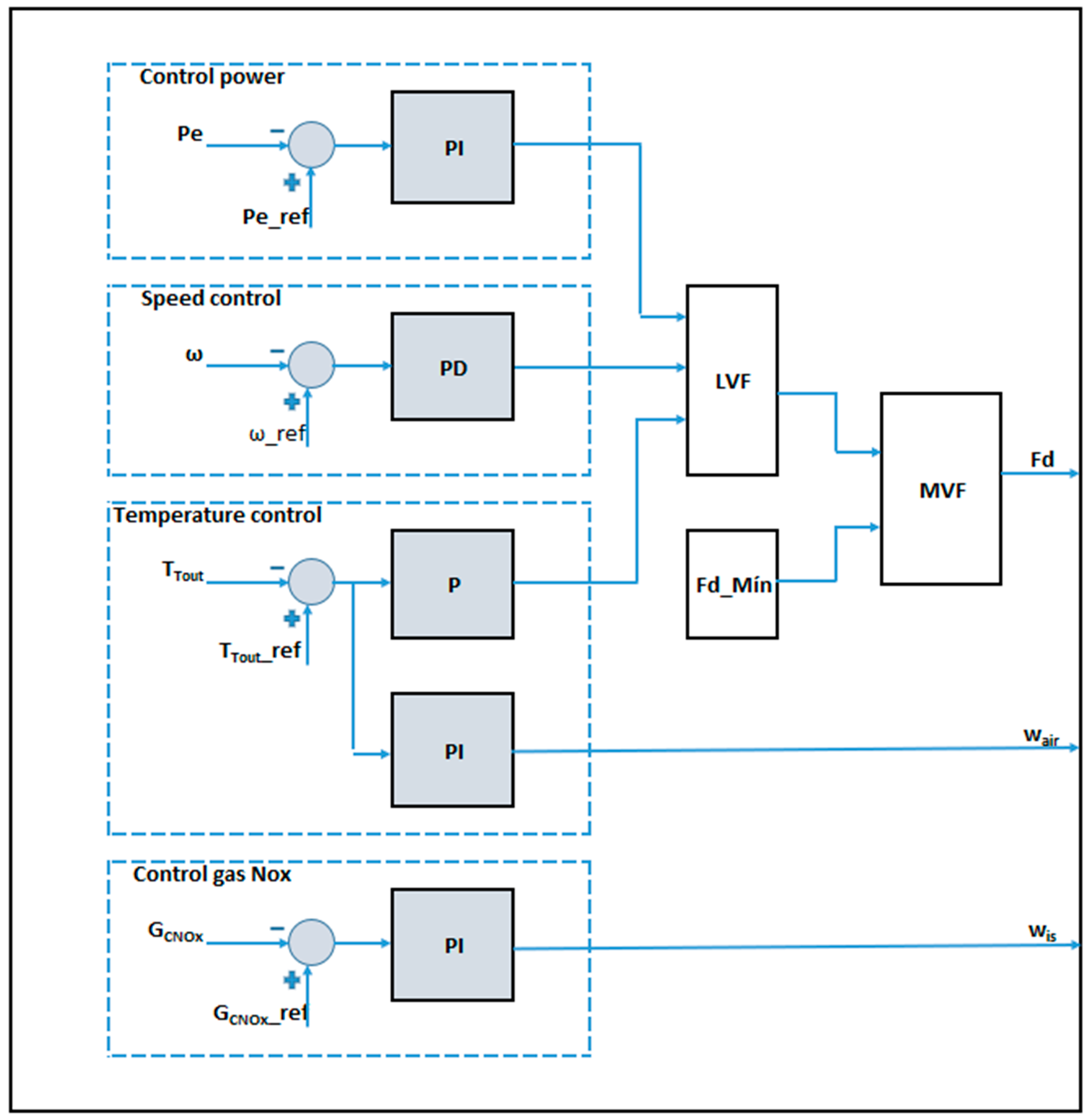Electronics 12 01981 g004