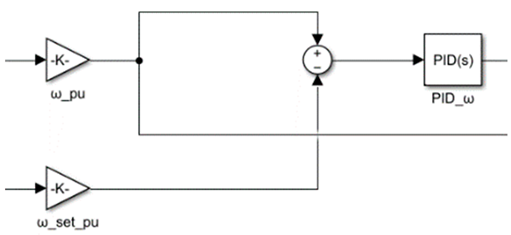 Electronics 12 01981 i002