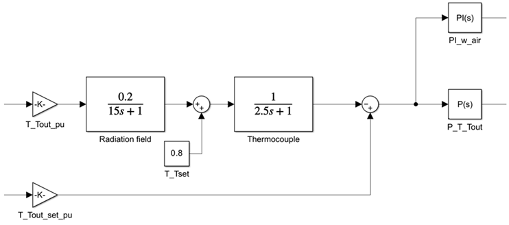 Electronics 12 01981 i003