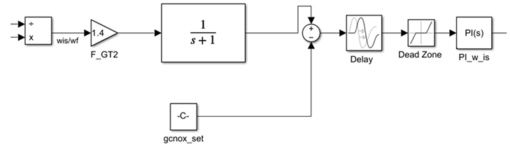 Electronics 12 01981 i004