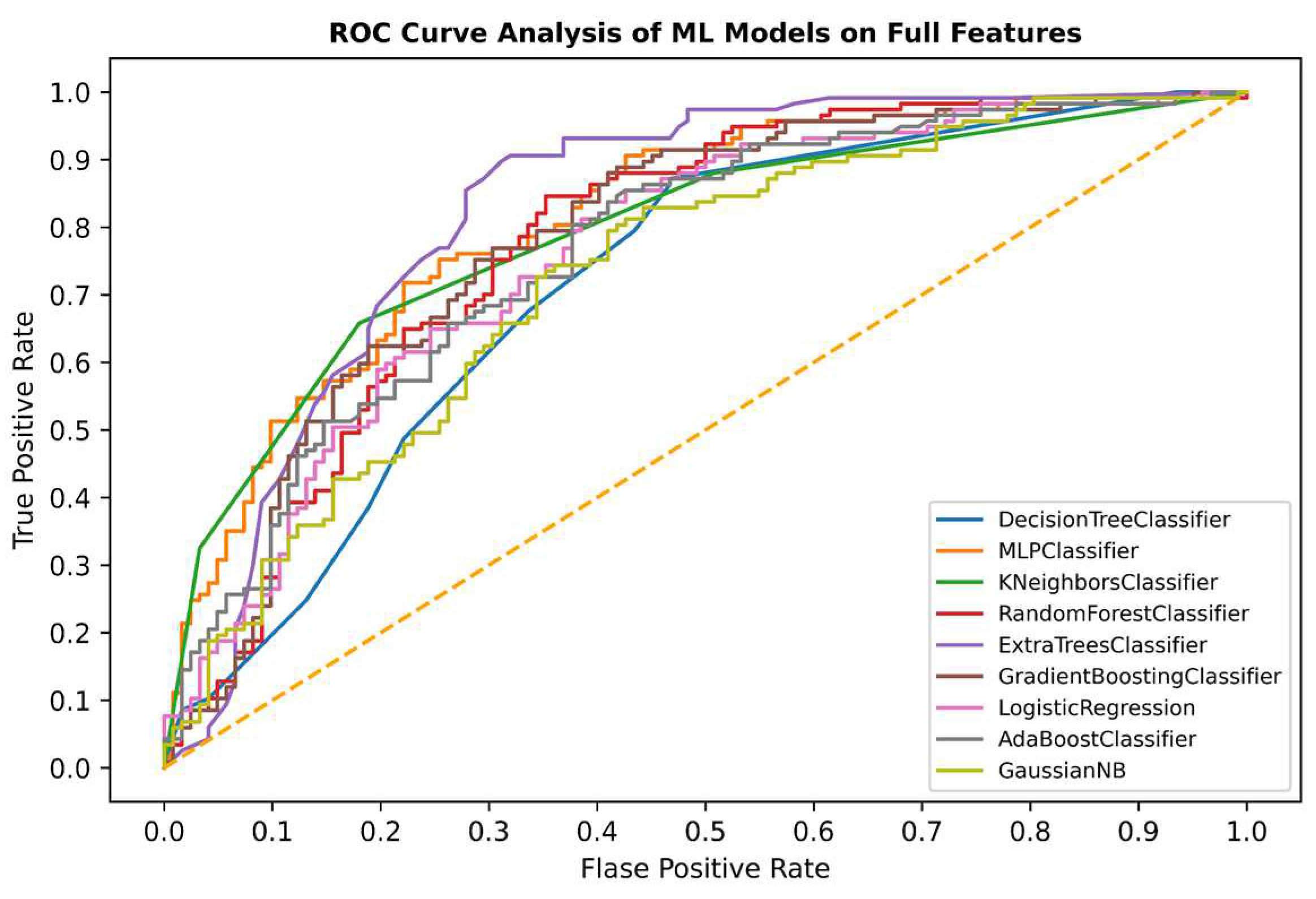 Electronics 12 01982 g002