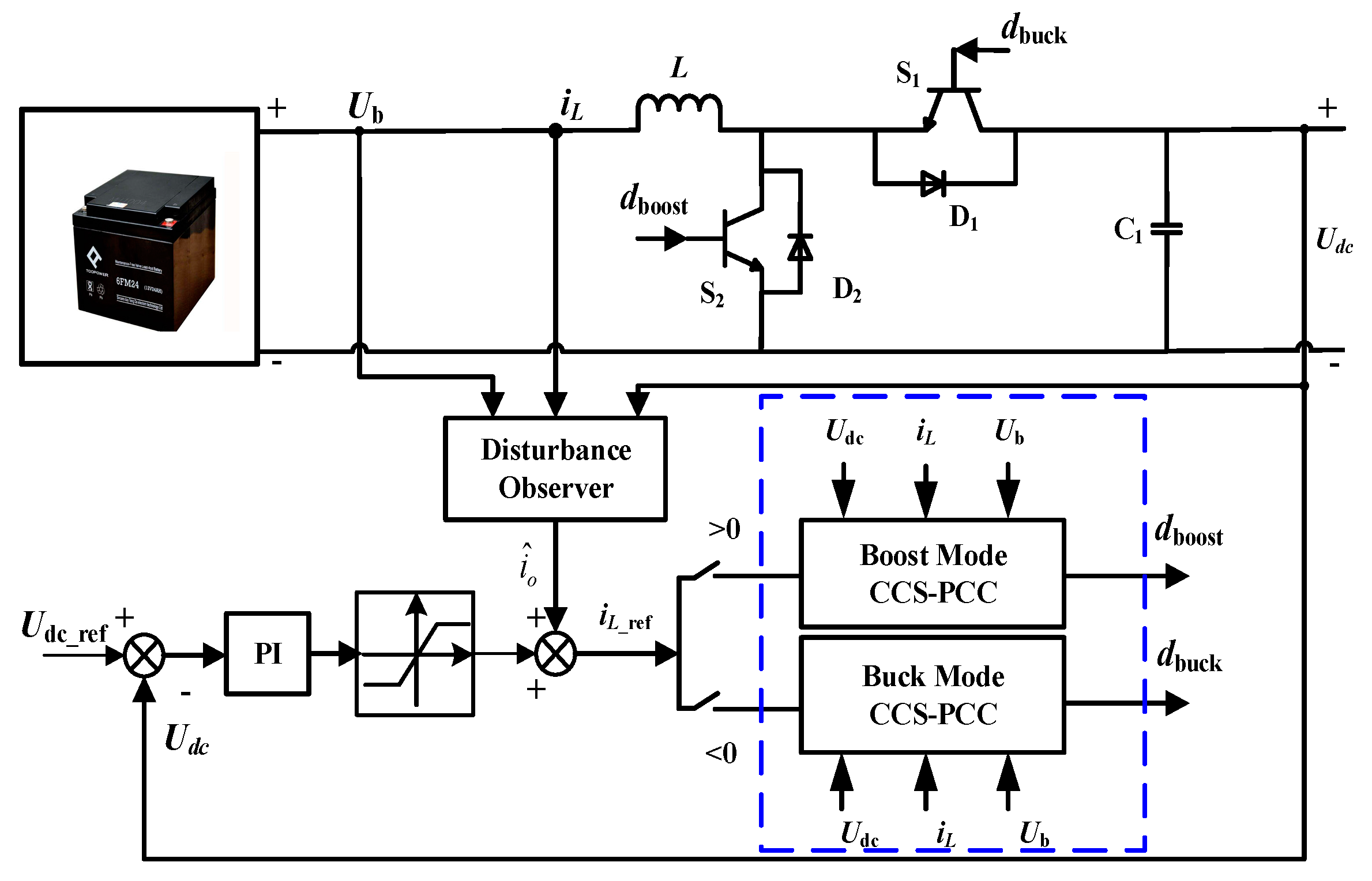 Electronics 12 01985 g003