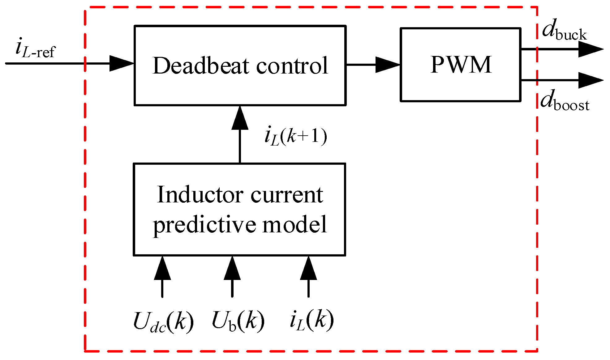 Electronics 12 01985 g004