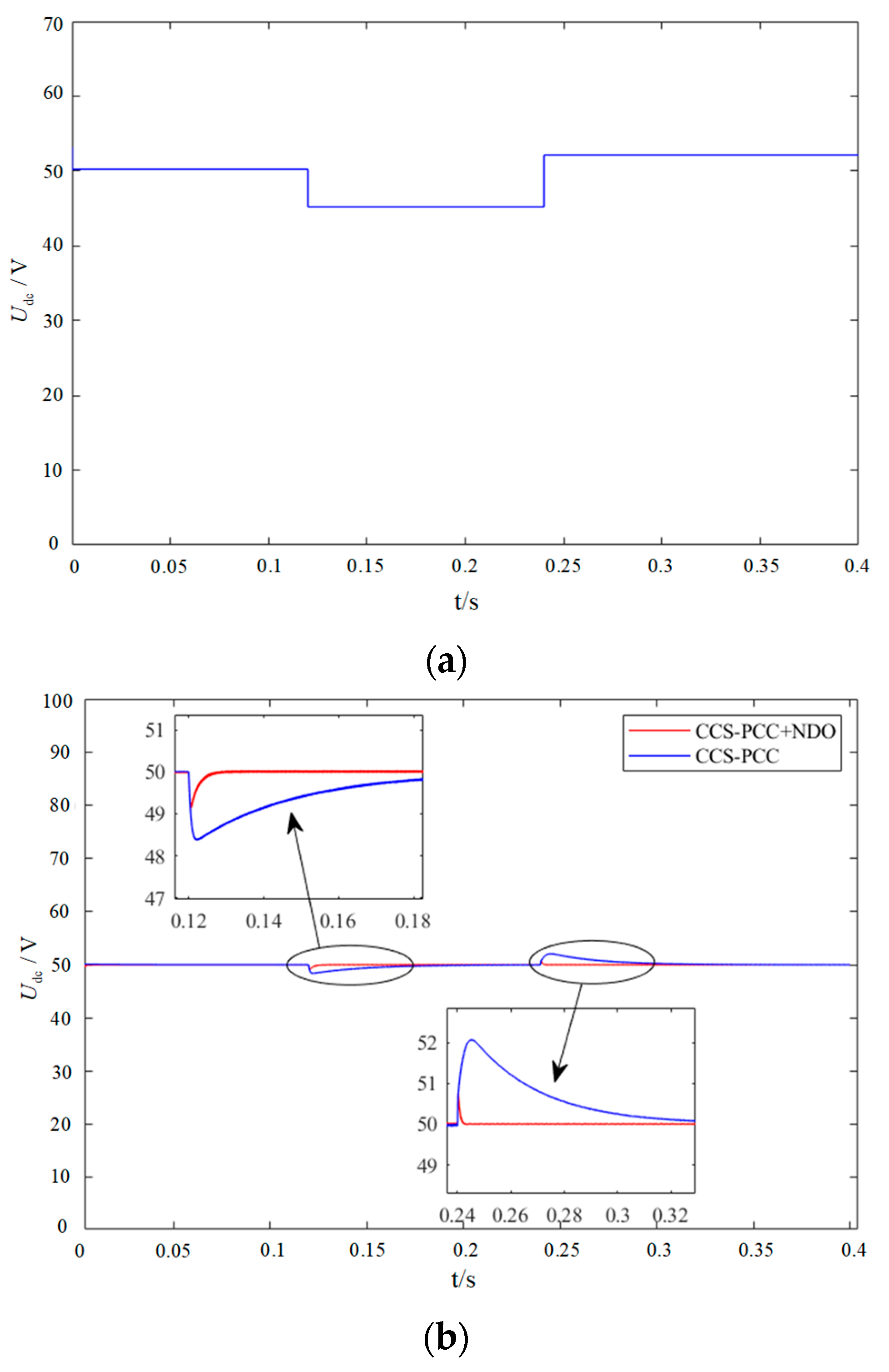 Electronics 12 01985 g008a