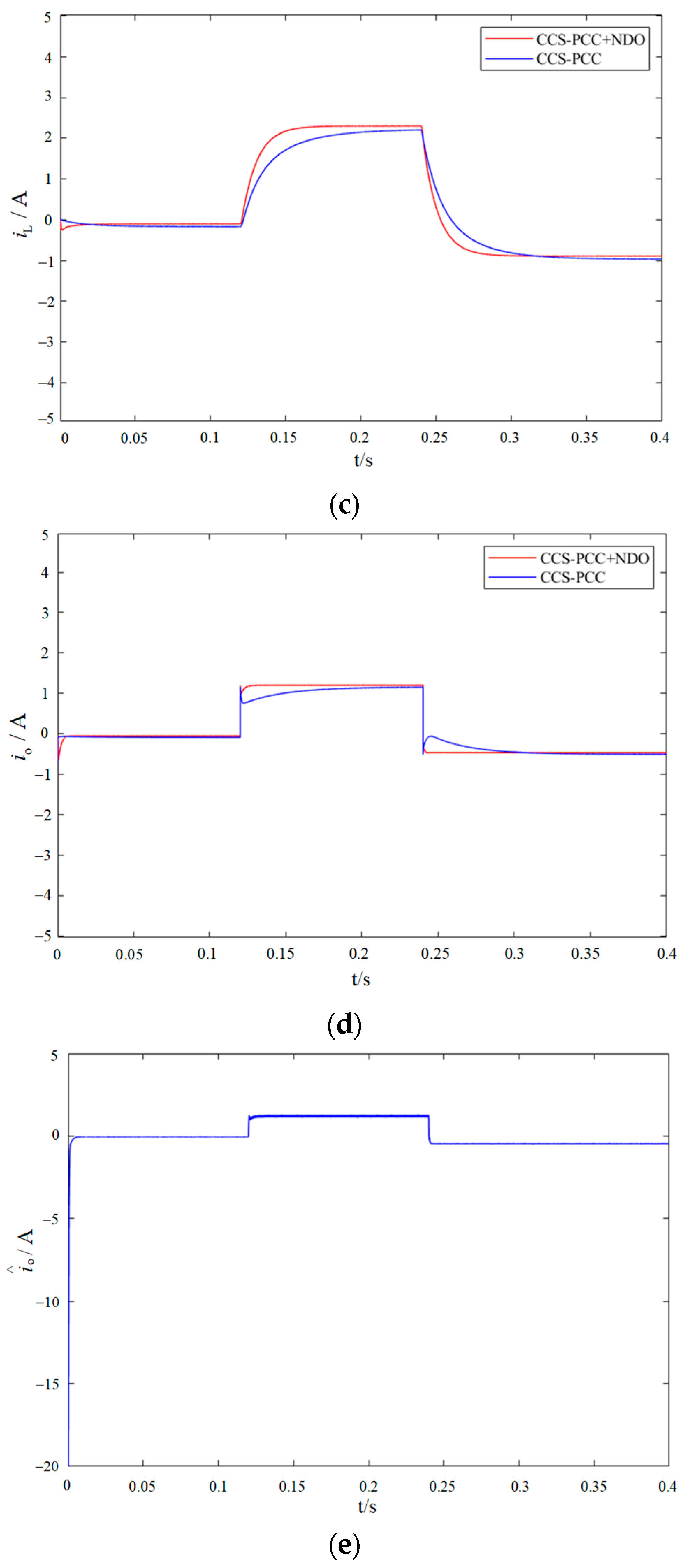 Electronics 12 01985 g008b