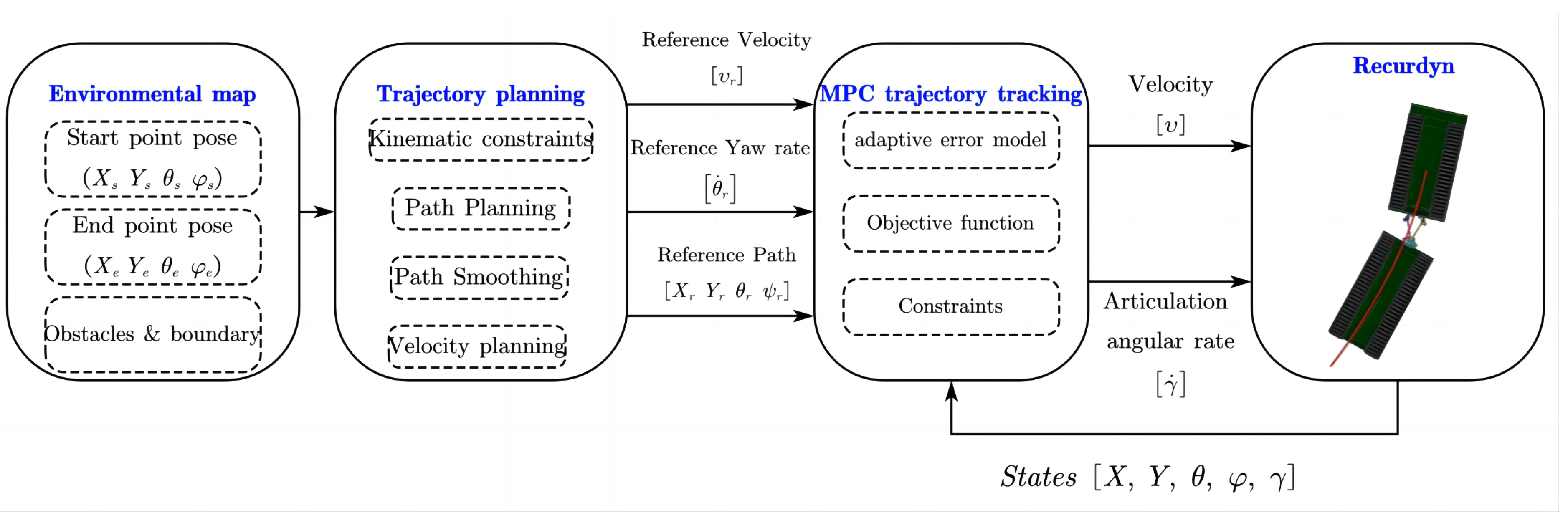 Electronics 12 01988 g002 Electronics 12 01988 g002