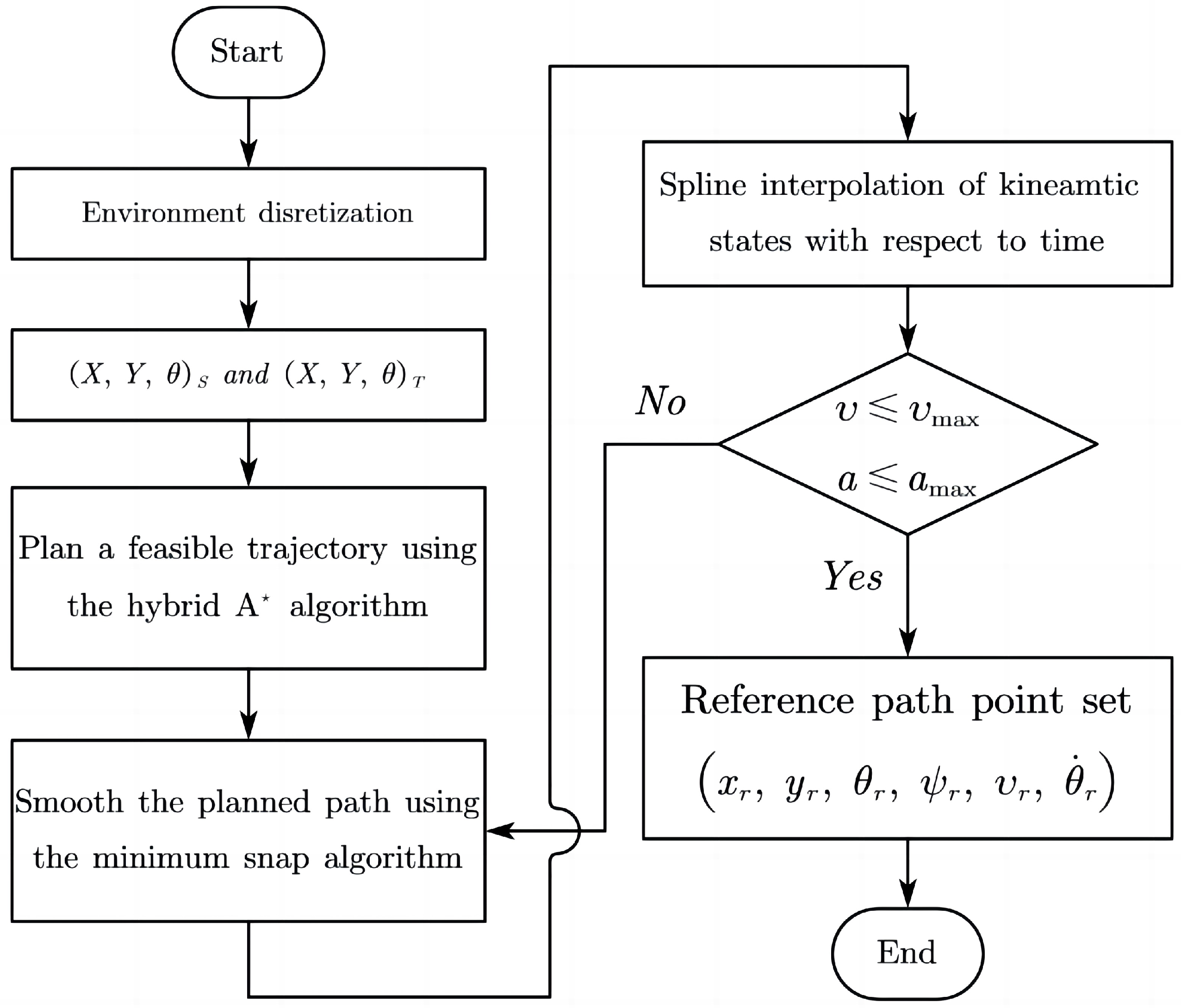 Electronics 12 01988 g003 Electronics 12 01988 g003
