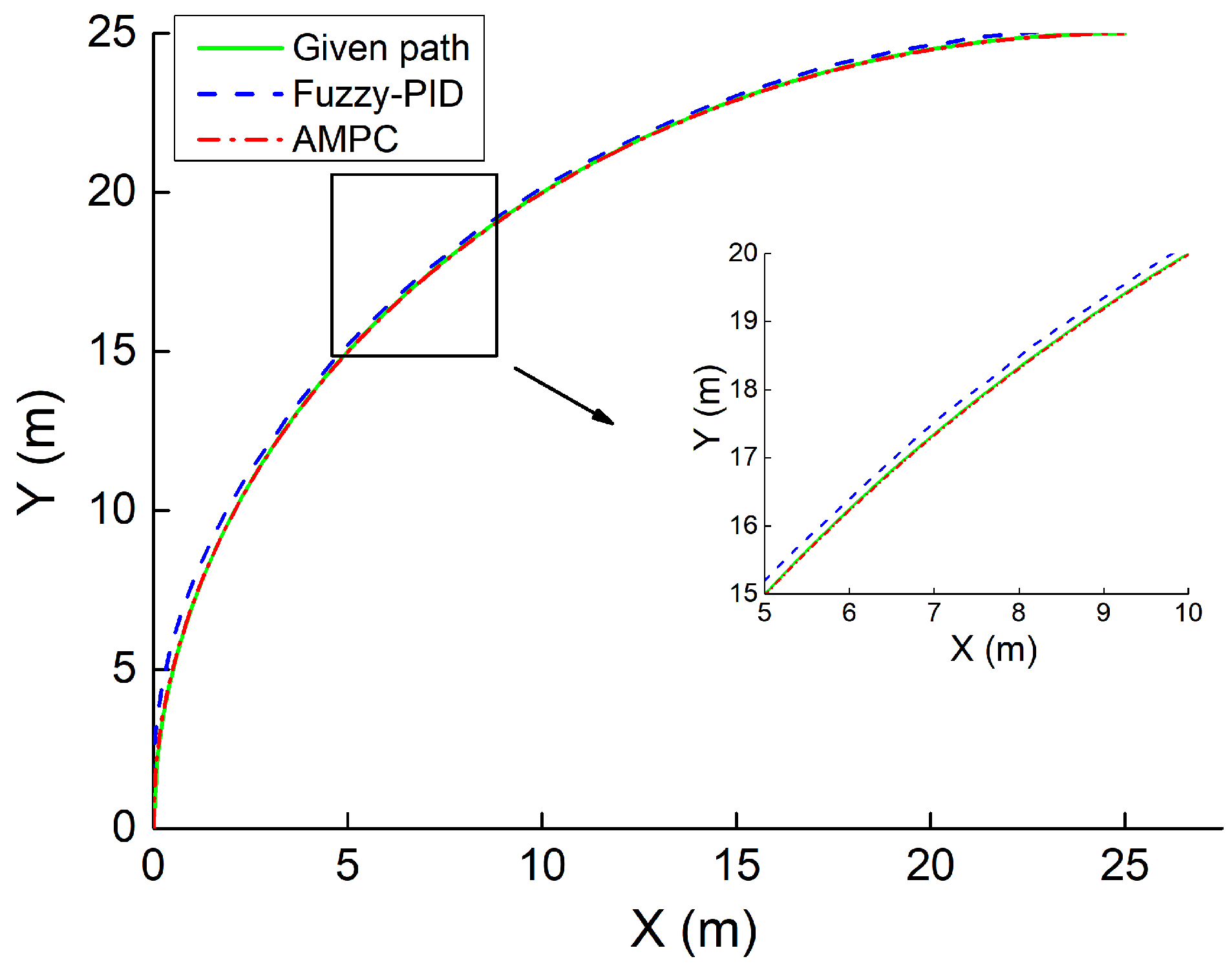 Electronics 12 01988 g006 Electronics 12 01988 g006
