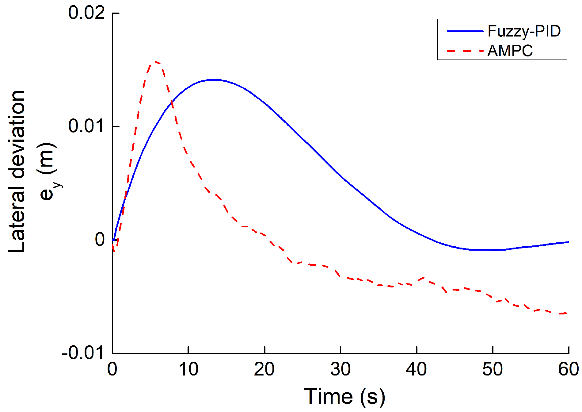 Electronics 12 01988 g007 Electronics 12 01988 g007