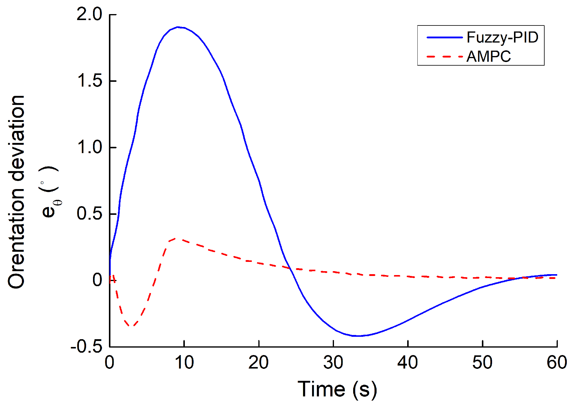 Electronics 12 01988 g008 Electronics 12 01988 g008