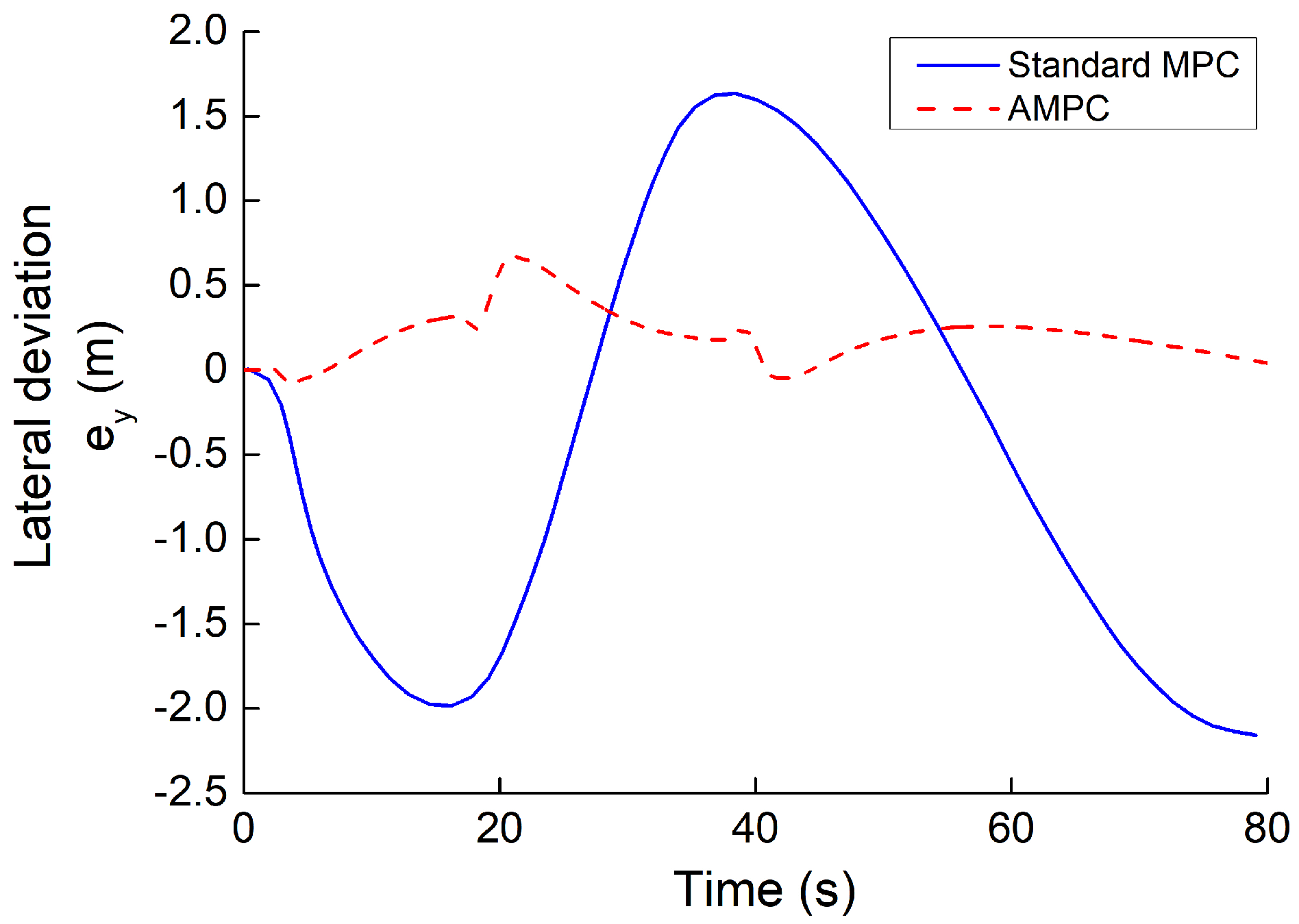 Electronics 12 01988 g010 Electronics 12 01988 g010