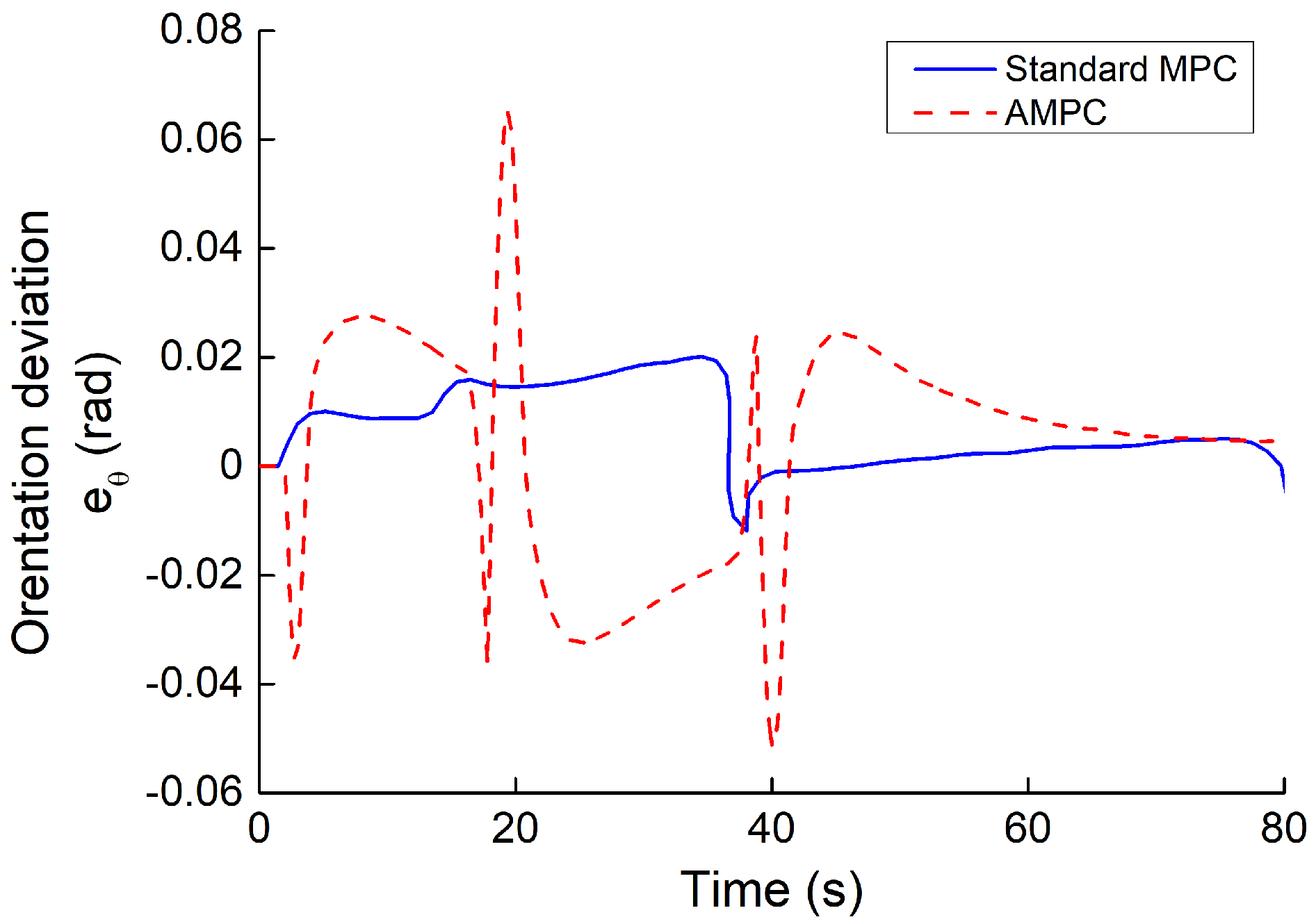 Electronics 12 01988 g011 Electronics 12 01988 g011