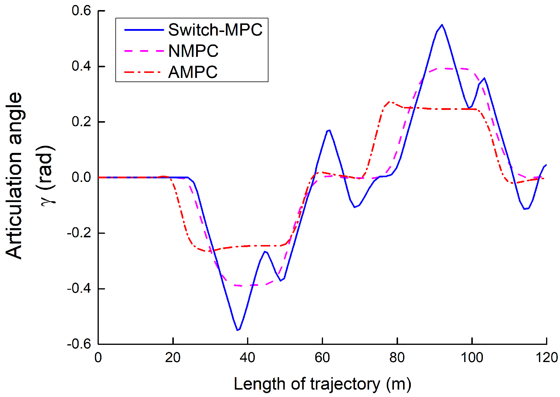 Electronics 12 01988 g012 Electronics 12 01988 g012