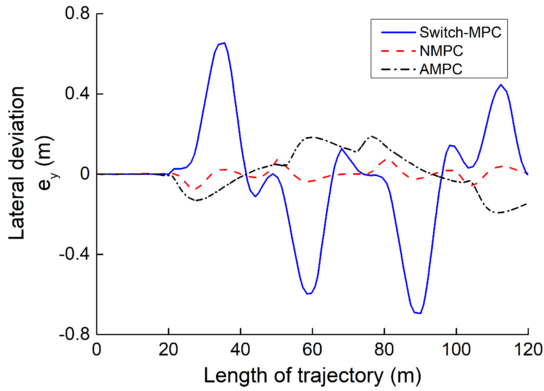 Electronics 12 01988 g013 Electronics 12 01988 g013