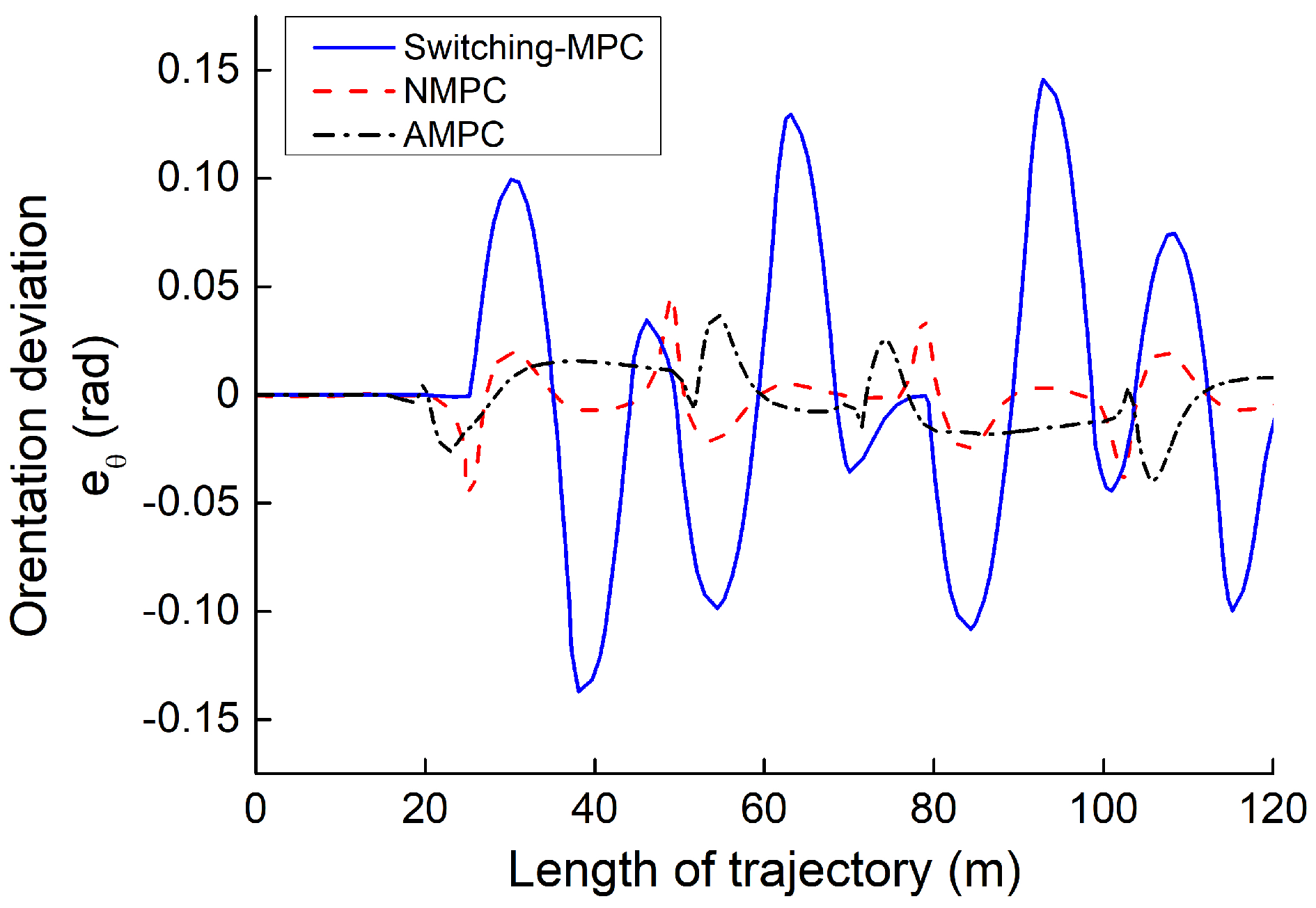 Electronics 12 01988 g014 Electronics 12 01988 g014