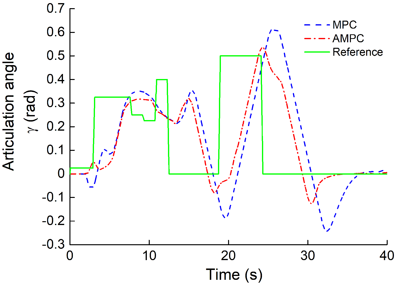 Electronics 12 01988 g016 Electronics 12 01988 g016