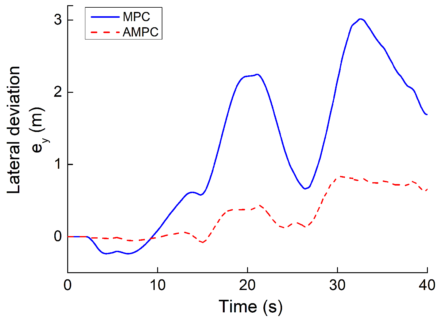 Electronics 12 01988 g018 Electronics 12 01988 g018