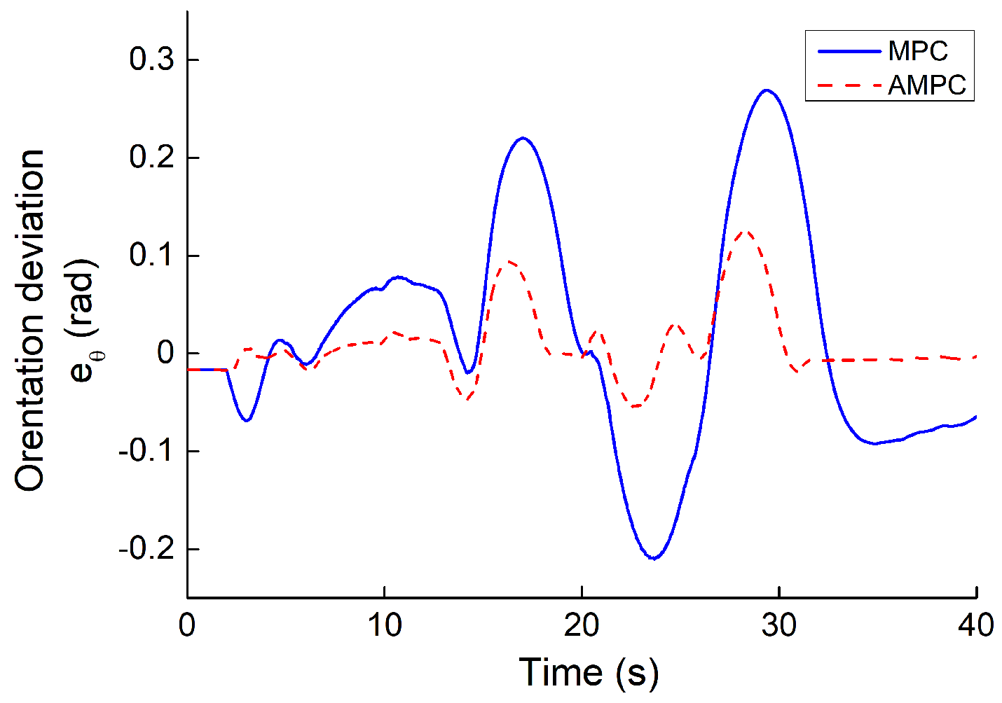 Electronics 12 01988 g019 Electronics 12 01988 g019