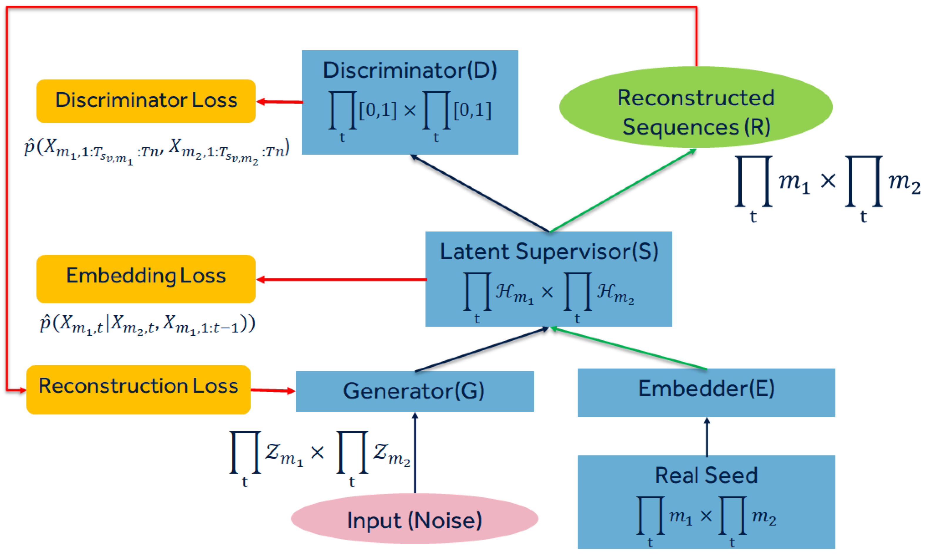 Electronics 12 01989 g004 Electronics 12 01989 g004