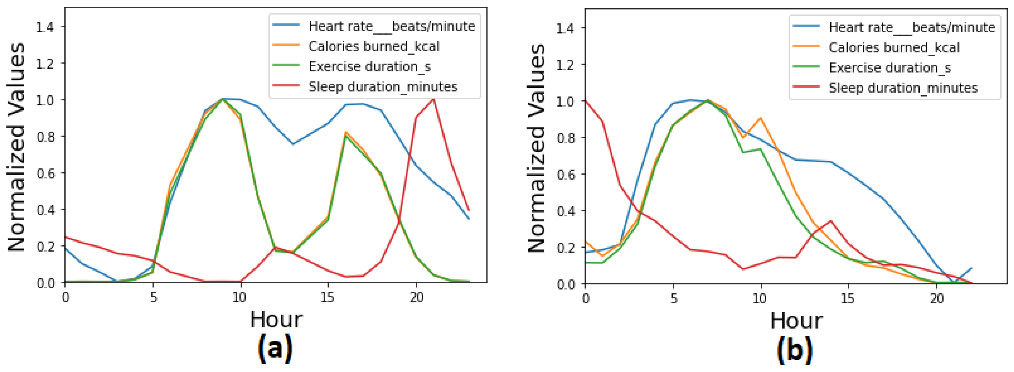 Electronics 12 01989 g005 Electronics 12 01989 g005