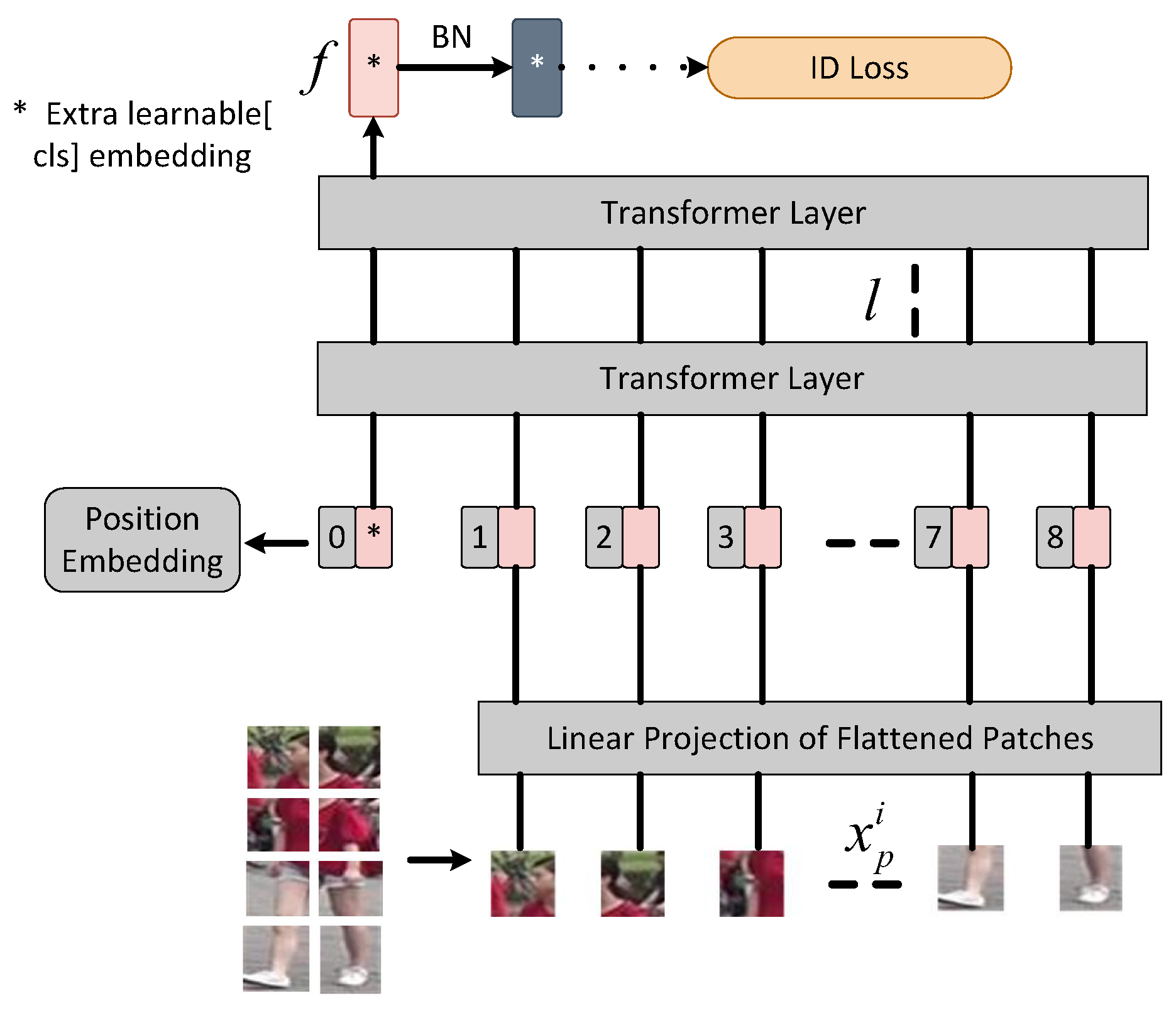 Electronics 12 01997 g003