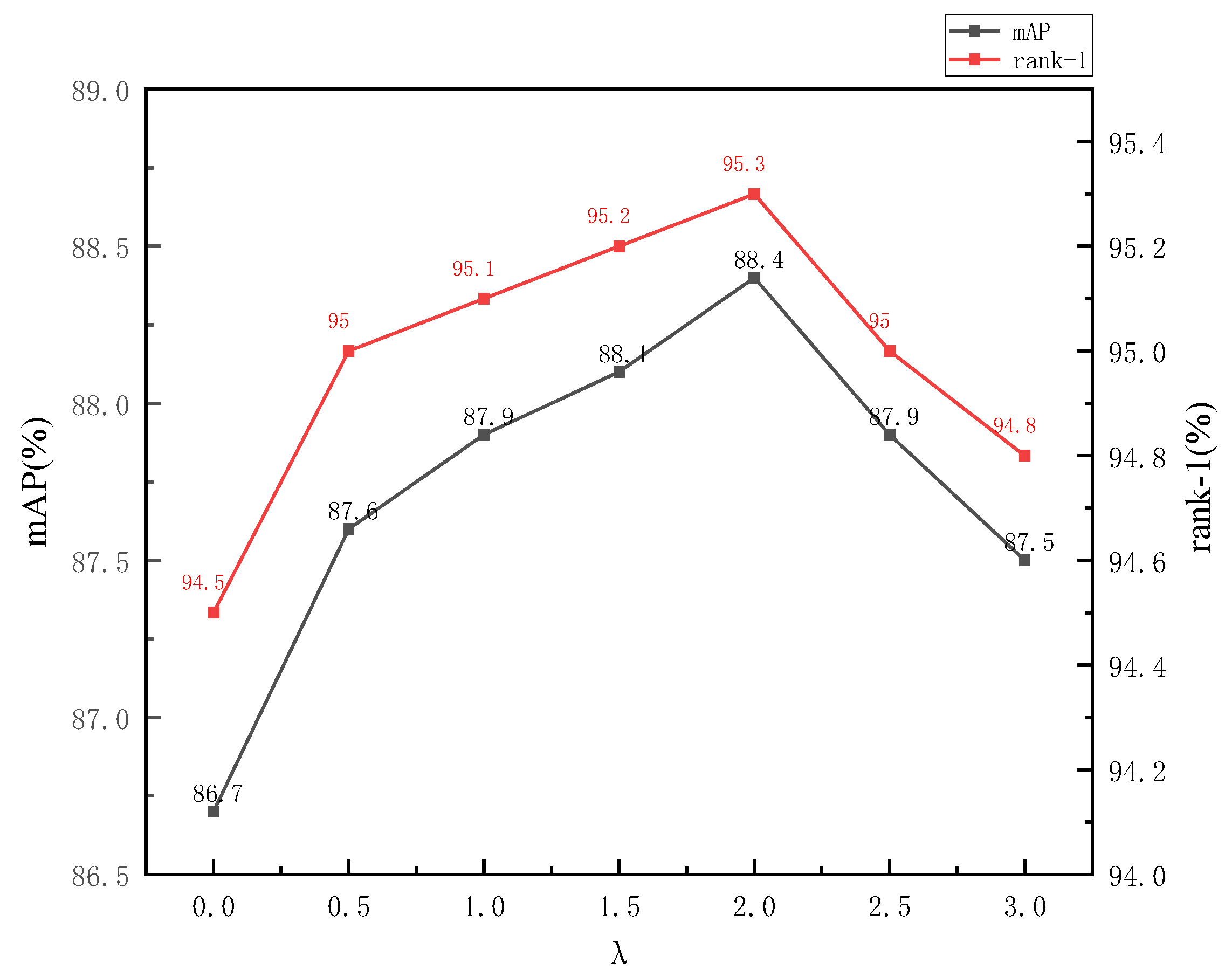 Electronics 12 01997 g007
