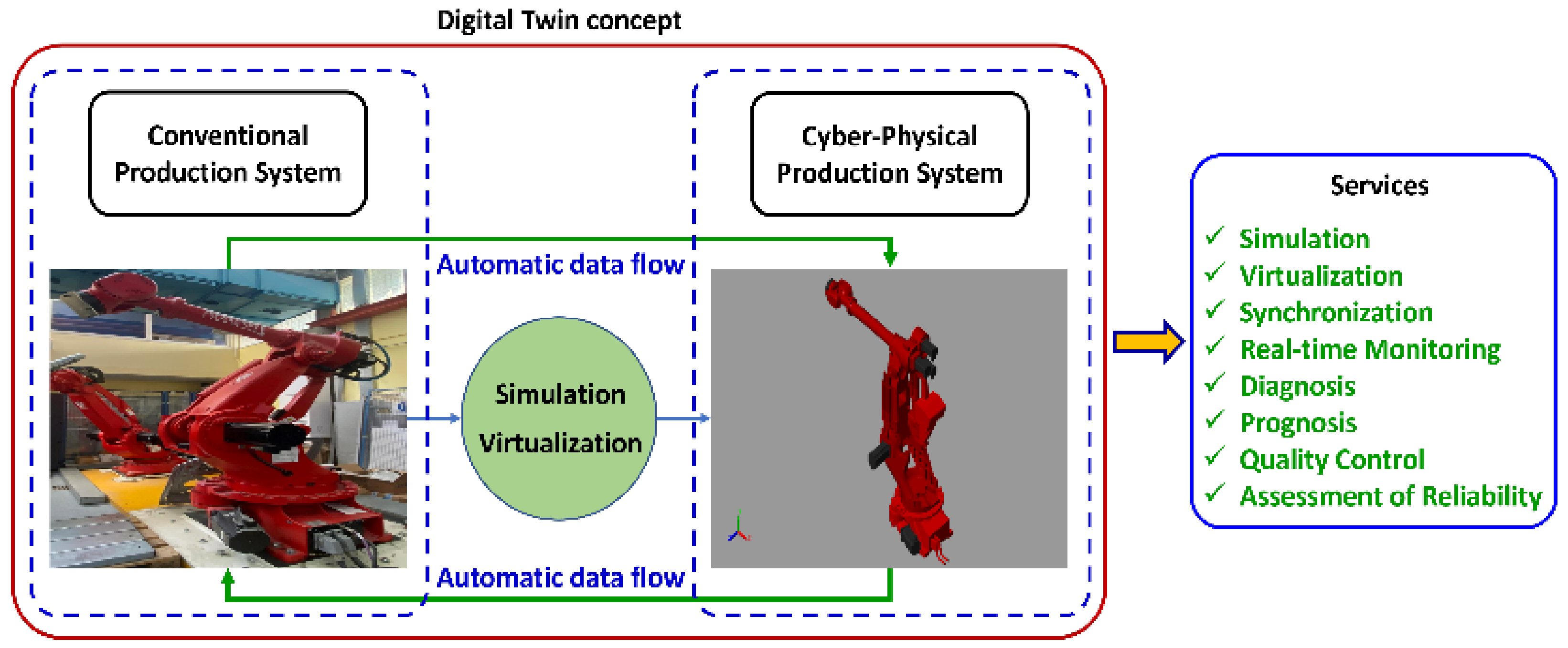 Electronics 12 01999 g001