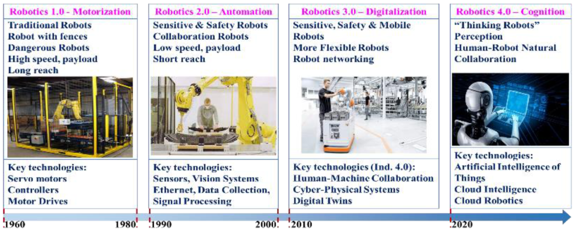 Electronics 12 01999 g002