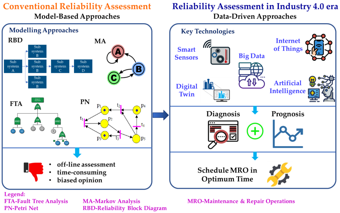 Electronics 12 01999 g003