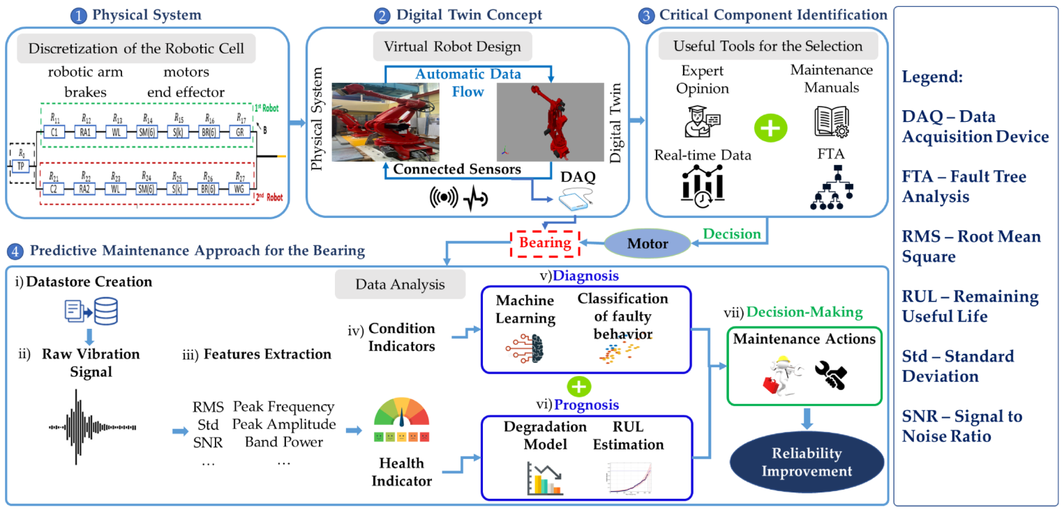 Electronics 12 01999 g007