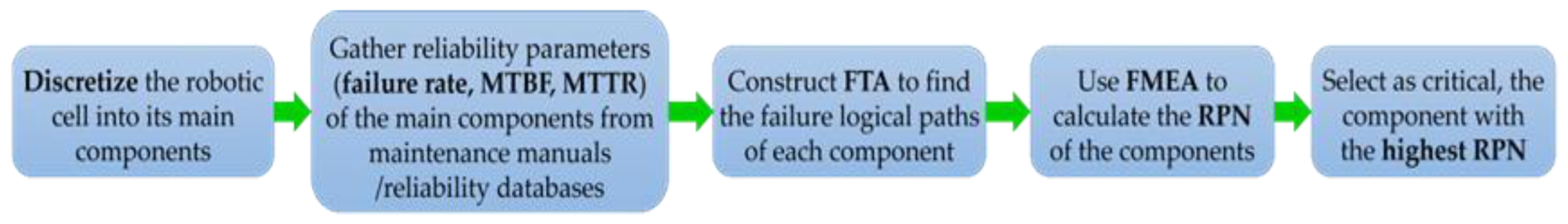 Electronics 12 01999 g008