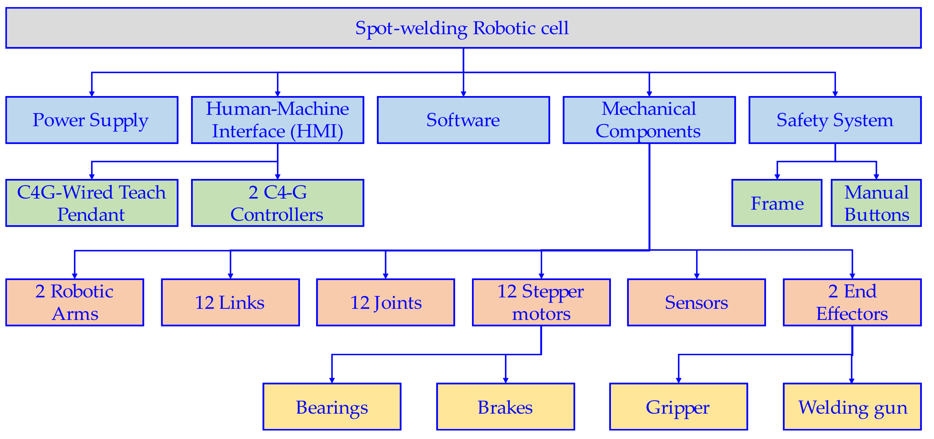 Electronics 12 01999 g010