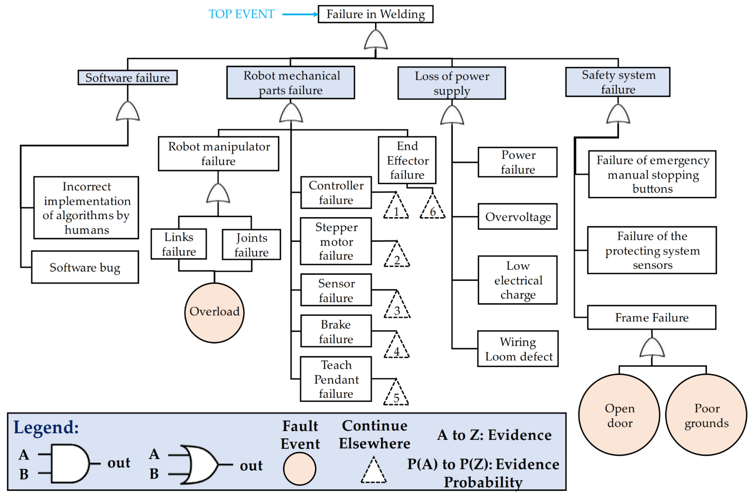 Electronics 12 01999 g011