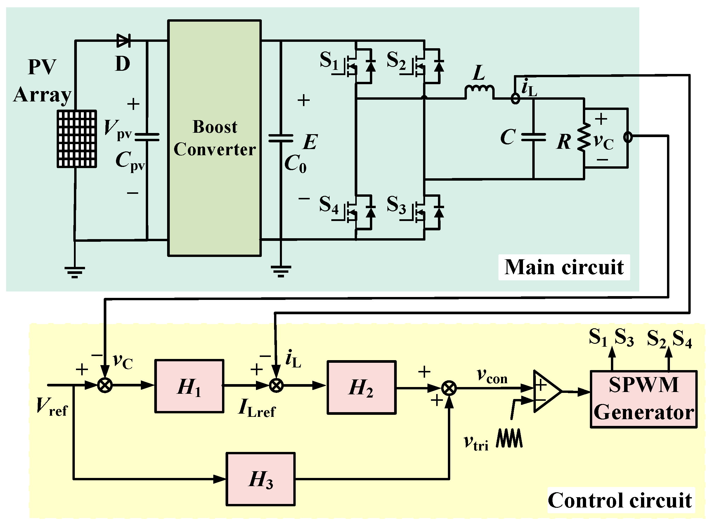 Electronics 12 02000 g001