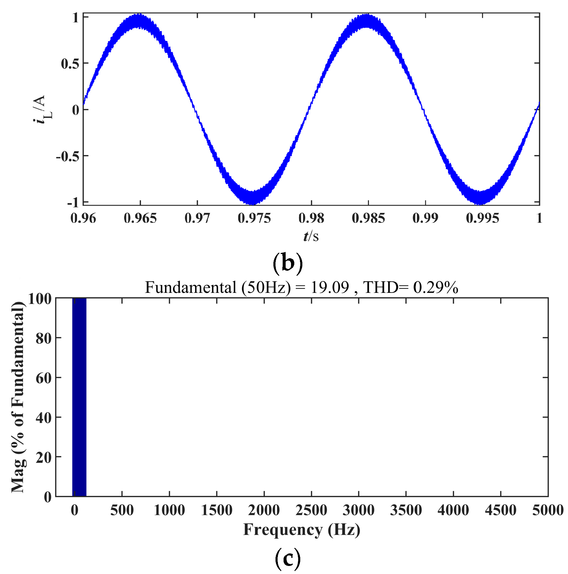 Electronics 12 02000 g002b