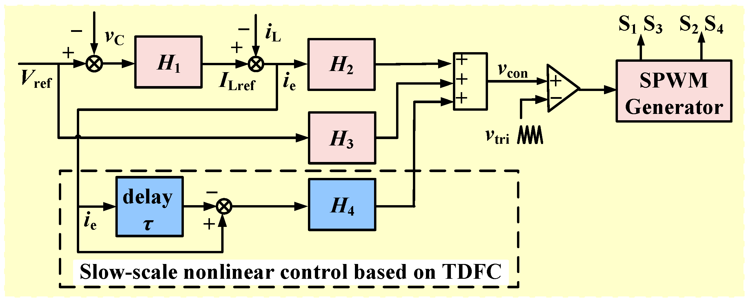 Electronics 12 02000 g004