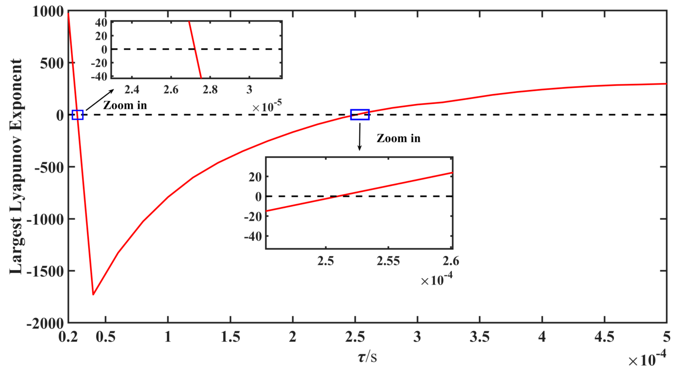 Electronics 12 02000 g006