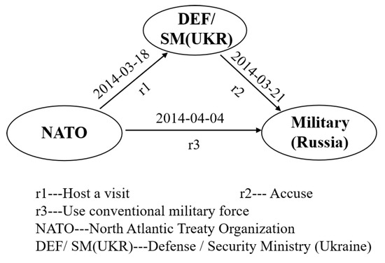 Electronics 12 02001 g0a1 550