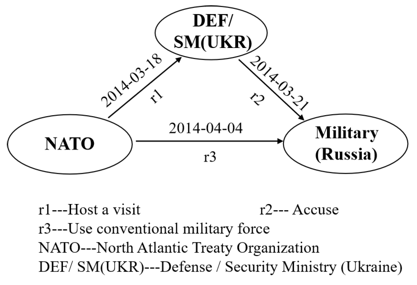 Electronics 12 02001 g0a1