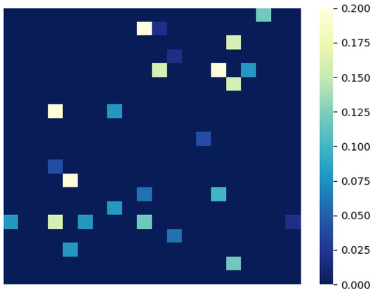 Electronics 12 02001 g0a2 550